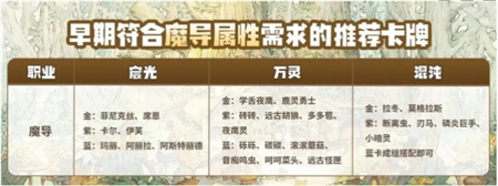 森之国度魔导怎么养成