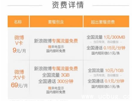 《微博V卡》是怎么收费的 一个月实际要扣多少钱